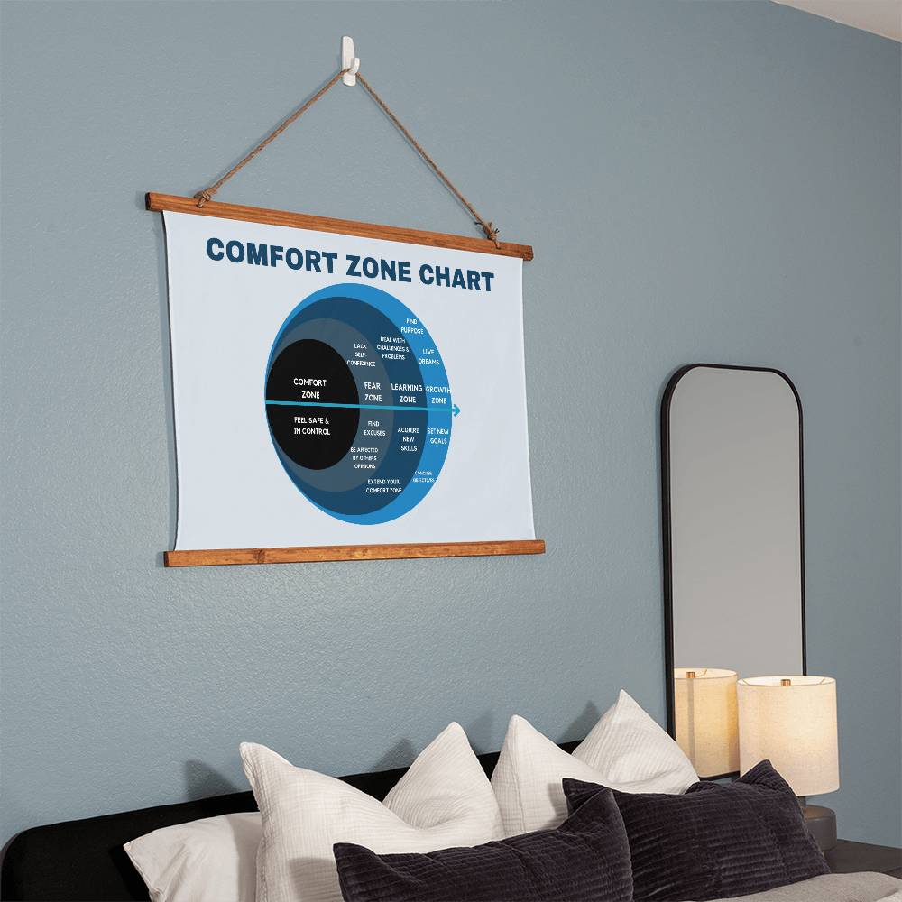 Comfort Zone Wall art Therapy mental health Wall Tapestry Growth mindset Office Decor Therapy wall hanging therapist CBT Inspirational Print, Self Care Decor