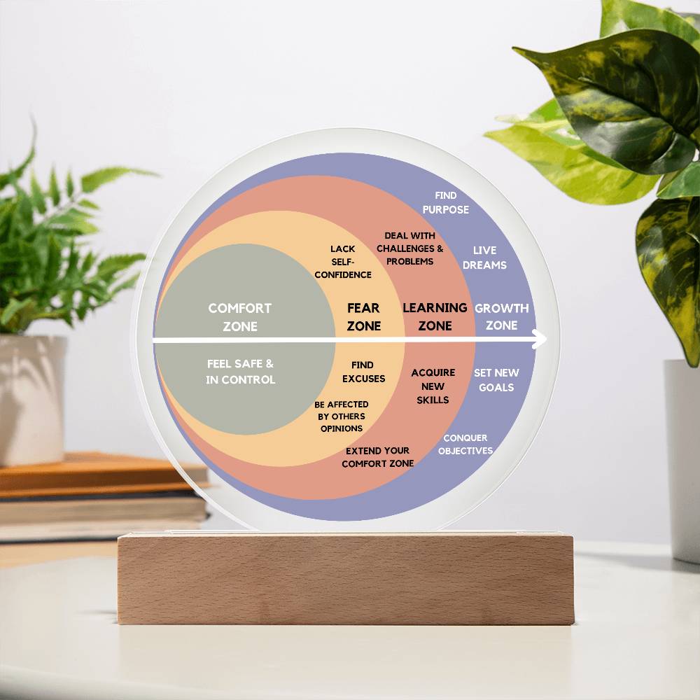 Comfort Zone Lighted Acrylic Plaque Therapy mental health Desk Accessory Growth mindset Office Decor Therapy Plaque therapist CBT Desk Sign