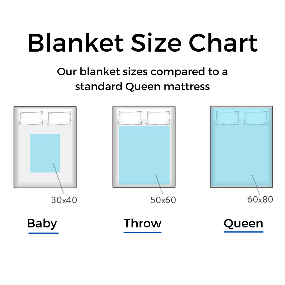 Mom to Daughter Letter Blanket