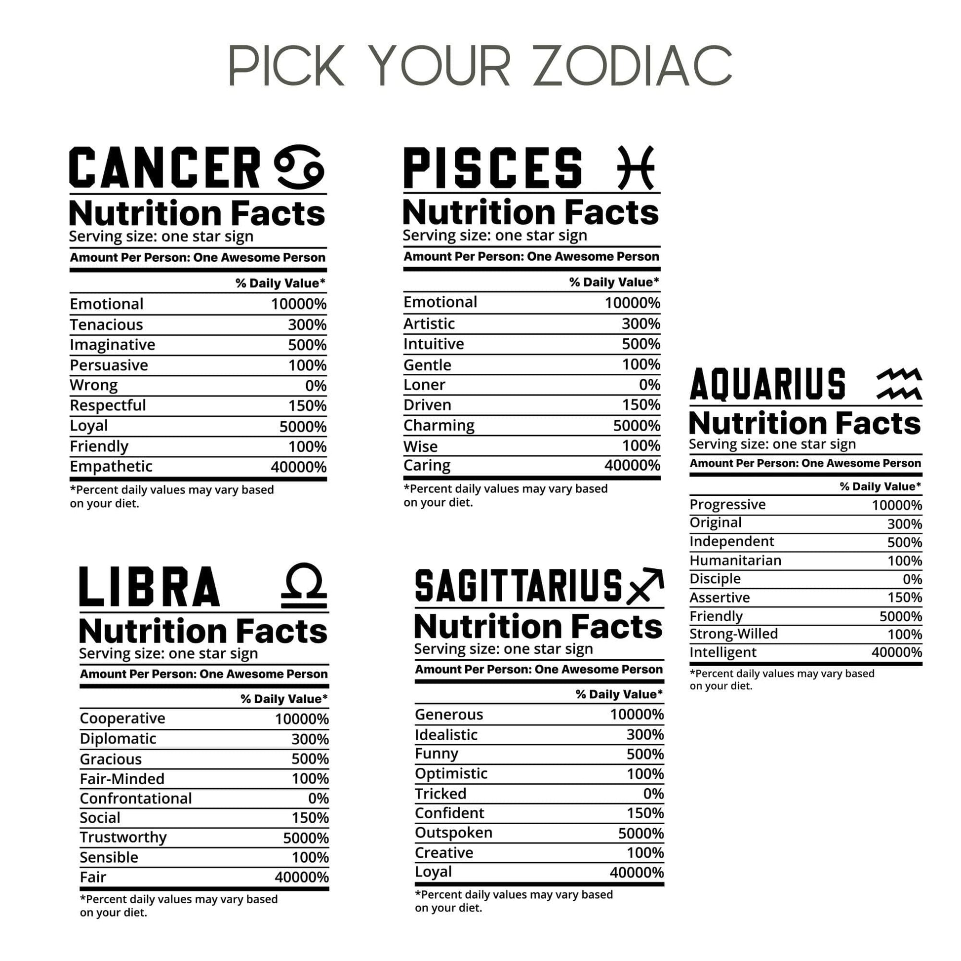 Zodiac Horoscope Nutrition Facts Glass Frosted Can Coffee Glass Cup Astrology Cup with Lid Spiritual Tumbler Personalize Gift Birth Month